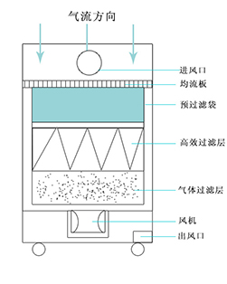 草莓黄视频下载净化原理